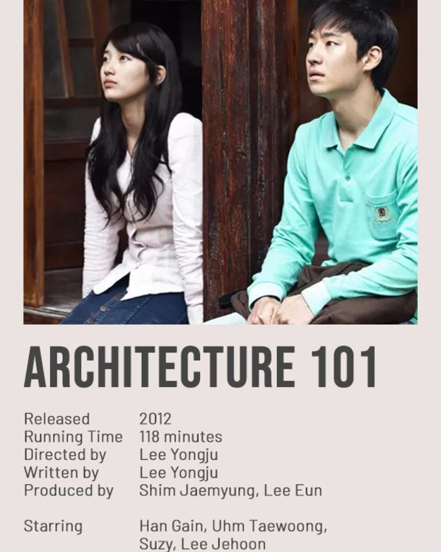 Architecture 101 (2012-03-22)